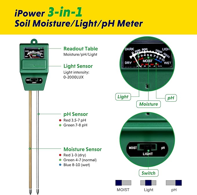 iPower 3-in-1 Plant Moisture/Light/PH Meter, Soil Test Kit for Gardening, Farming, Indoor & Outdoor Use