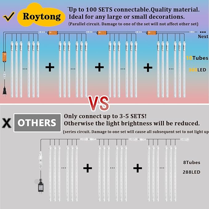 Christmas Meteor Shower Lights Outdoor - 12 Inch 10 Tube 360 LED Falling Rain Snow Icicle Cascading Light for Xmas Tree Garden Roof Eaves Decoration