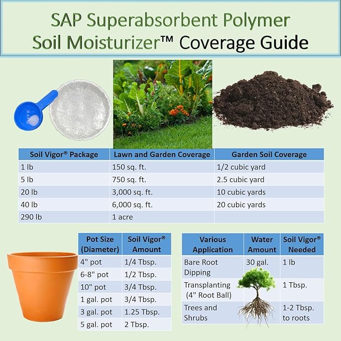Super Absorbent Polymer Helps Plant Growth and Plant Establishment (1 Pound)