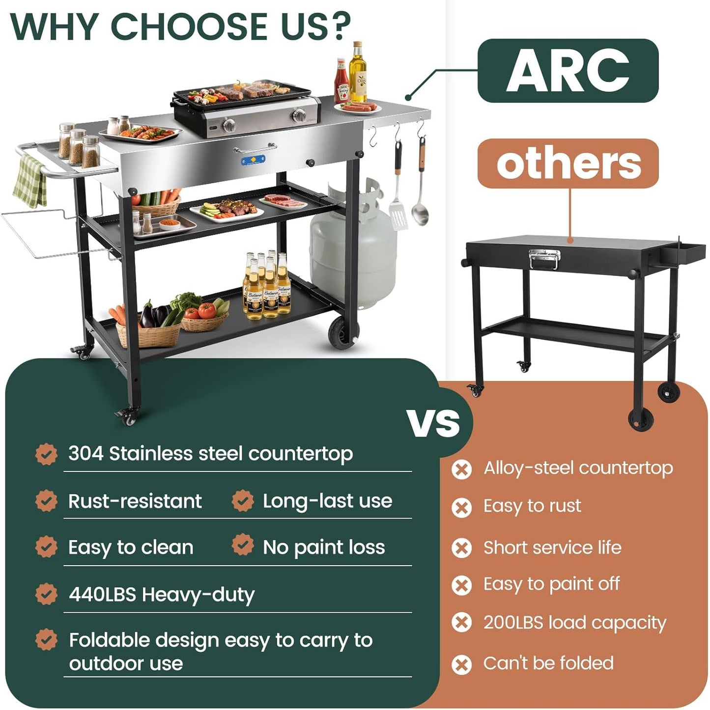ARC Advanced Royal Champion Outdoor Grill Cart,Blackstone Griddle Stand,440lbs Grill Table Pizza Oven Stand with Wheels for Ninja Woodfire Grill (43" W*17" D)