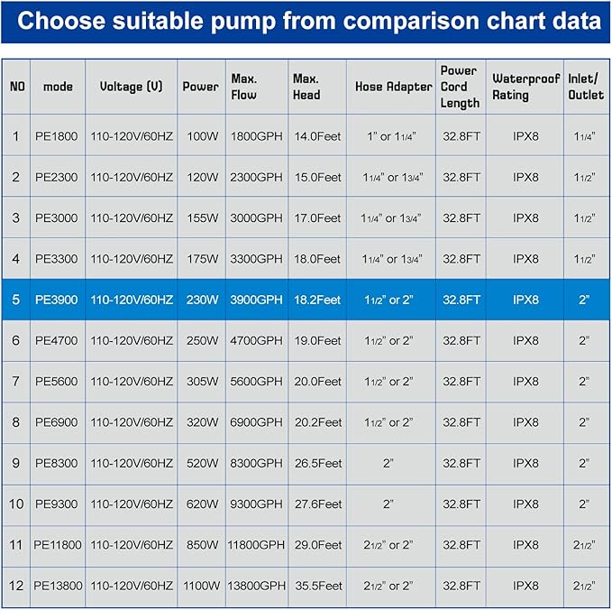 Outdoor Large 3900gph-230W 32.8FT Pond Water-fall & Kio Fish Fountain-s &Garden Pump Submersible IPX8: Long 32.8FT Cord Smart-er & Quieter Duck & Yard &Patio Ponds Pumps, 1 Barrier Pump Bag
