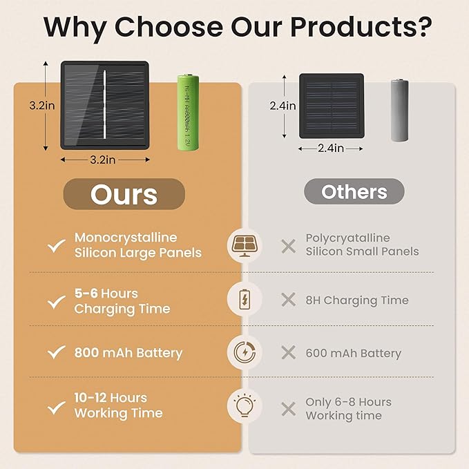 Solar Lights Outdoor Waterproof, Total 36 ft 60 LEDs Crystal Globe Lights with 8 Modes, Solar String Lights for Outside, Patio Porch Garden Yard Christmas Wedding Party Decor (Cool White)