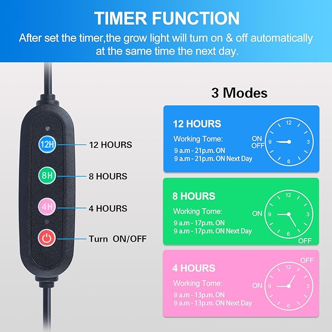 3-Head Grow Lights for Indoor Plants with Stand 27W, LED Plant Grow Light for Tall Houseplants, Bonsai Tree, Full Spectrum Growing Lamp with 4,8,12 Hr Timer, 24"-64" Adjustable Height