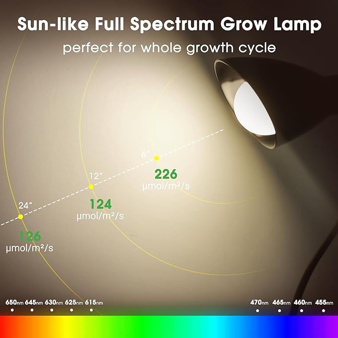 Grow Lights for Indoor Plants, Briignite Full Spectrum Grow Light Dual Head, 22W LED Clip On Grow Lights 200W Equivalent, Bulbs Replacement, Adjustable Gooseneck Grow Light for Seed Starting Indoor