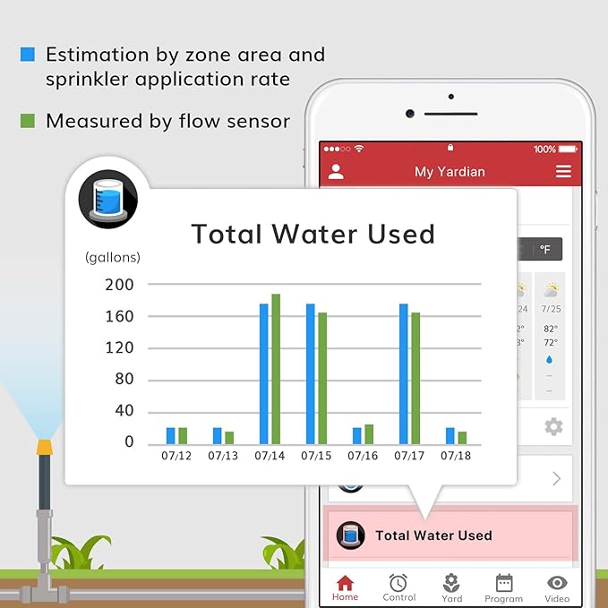 Yardian Pro Smart Sprinkler Controller 12 Zone - Control Buttons, Apple HomeKit, Alexa, Google Assistant, Home Assistant Compatible, Enhanced Wi-Fi, RJ45, Level VI Worldwide Power Supply