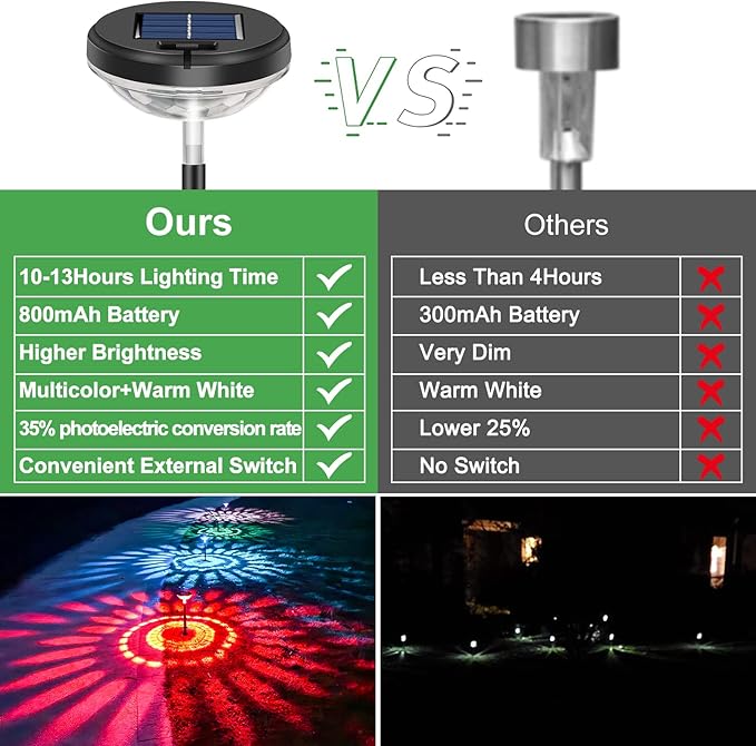 Nupostai Bright Solar Pathway Lights 8 Pack,Color Changing+Warm White LED Path Lights Outdoor,IP67 Waterproof, Solar Powered Garden Lights for Walkway Yard Backyard Lawn Landscape Decorative