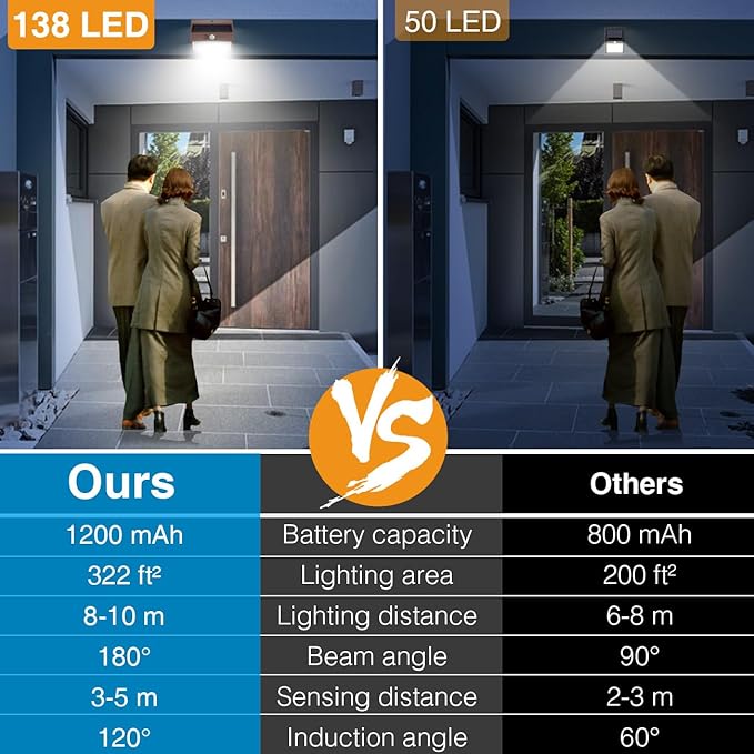 [4 Packs] Solar Outdoor Lights Motion Sensor Solar Security Lights Waterproof with 3 Lighting Modes Solar Powered Wall Lights Outside for Garden Fence Yard,Brown