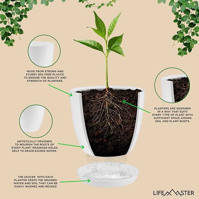 Eco Friendly Plant Pot Set -20-Pack Home Decor Flower Indoor and Outdoor Plastic Pots with Drainage Holes, Assorted Sizes (7", 6.6", 6", 5.3", 4.8") - Stackable Garden Versatile Planters