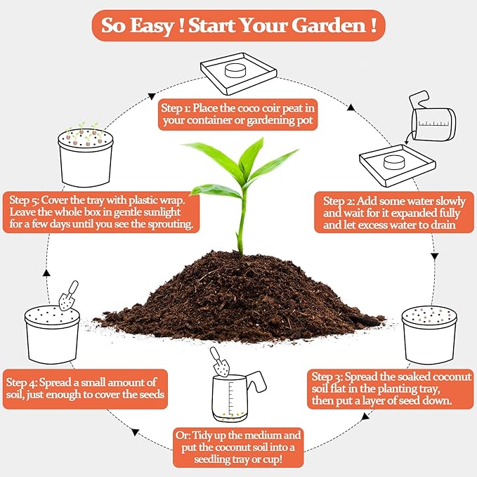 Legigo 100 Pcs 40mm Organic Coco Coir Pellets for Plants- Compressed Coconut Coir Potting Soil, Coco Fiber Pellets Coco Coir Soil for Planting, Garden, Bonsai, Herbs, Flower & Vegetables