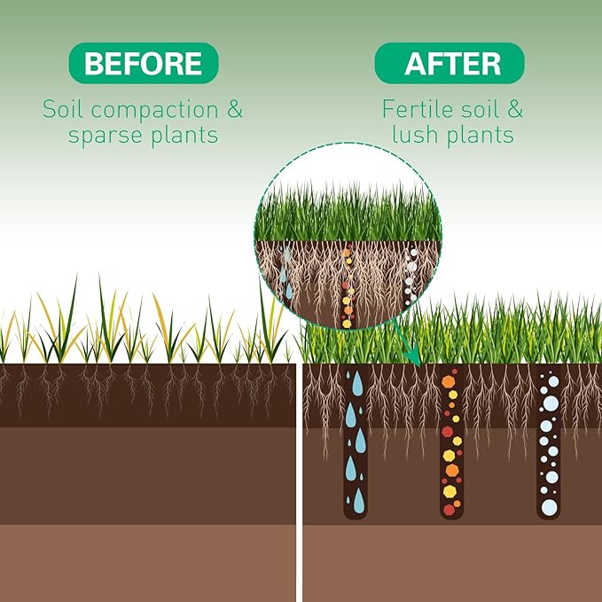 Lawn Aerator, Grass Aerator for Lawn, Manual Core Aerator Hand Tool, with 4 Hollow Slots for Lawns Garden & Compacted Soils，Heavy Duty Plug Core Aerator Lawn Tool （Black）