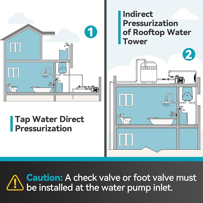 1.2 HP Smart Control Booster Jet Pump, 1200 GPH 115V Stainless Steel Shallow Well Pump with Automatic On/Off for Home, Garden, Farm Irrigation, and Sprinkler Systems, Enhanced Water Pressure