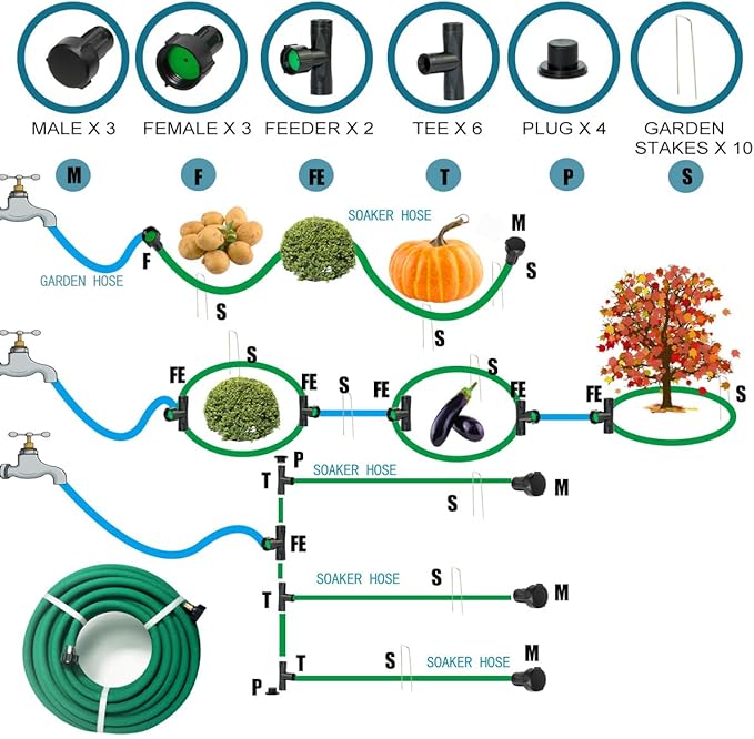 3/8inchx 100ft Soaker Hose Kit,Green Rubber Hose Water Saving up to 70%,Durable Flexible Soaker Hose that irrigation for Patio Lawn,Trees,Vegetables and Flowers