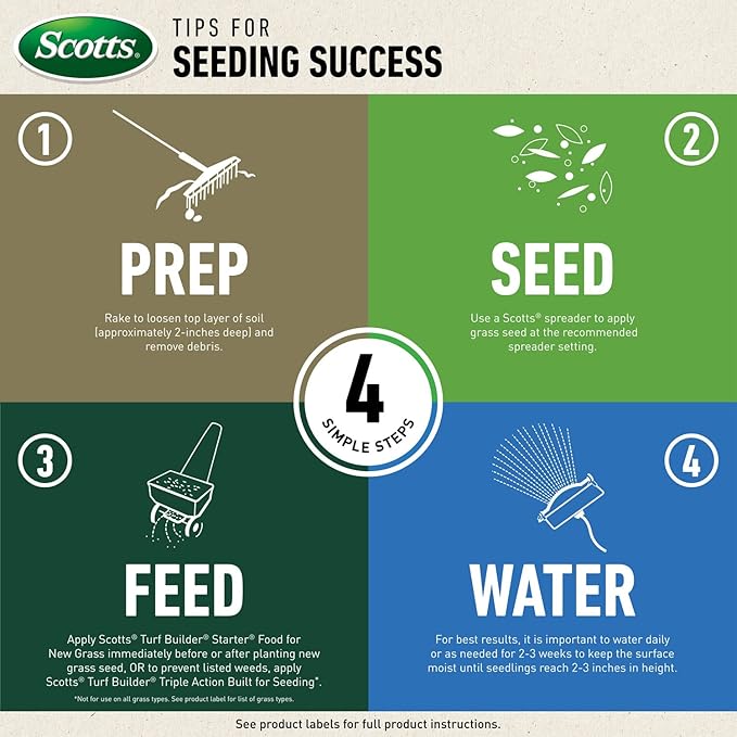 Scotts Turf Builder Grass Seed Kentucky Bluegrass Mix, Continuously Self-Repairs to Withstand Wear and Tear, 3 lbs.