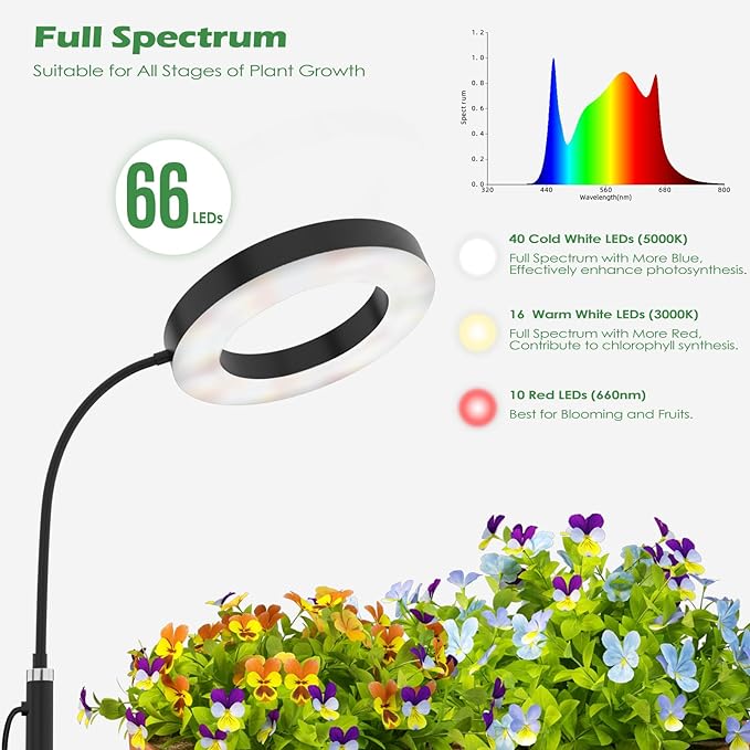 Grow Light, LED Floor Grow Lights for Indoor Plants, Full Spectrum Plant Growing Lamp for Large Plants, Auto ON/Off Timer, 6 Dimmable Levels, 3 Switch Mode, 63 inches Adjustable Height, Black
