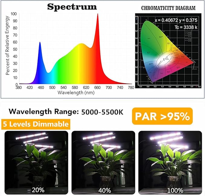 GHodec Grow Light with Stand, 60 LED 5500K Full Spectrum Floor Plant Light for Indoor Plants Growing,5 Dimmable Levels & Auto On/Off Timer,Tripod Stand Plant Lamp Height Adjustable