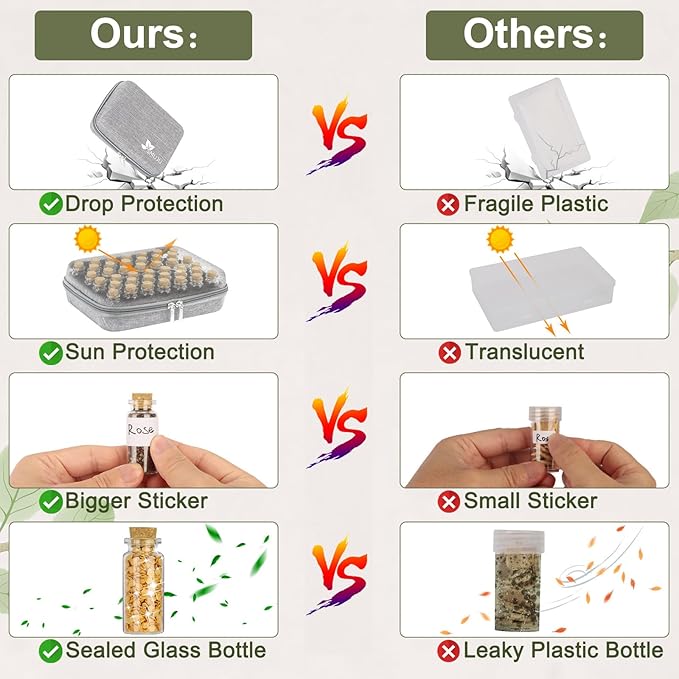 【40 Slots】 Seed Storage Organizer, Sturdy Seed Organizer Storage Box with Dual Zipper Bag and 42Pcs Label Stickers, Glass Seed Storage Container for Flower Vegetable Plants Garden Seeds Saving