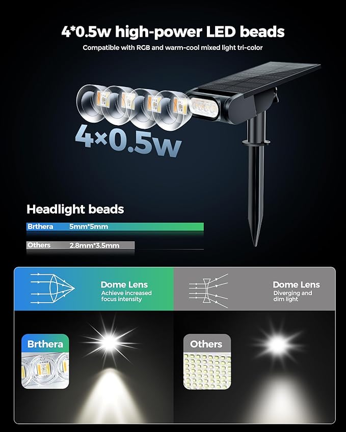 Solar Spot Lights Outdoor Waterproof IP67, RGB Landscape Lighting with Remote & Timer, Color Changing Solar Uplights Outdoor for Trees, Garden, Yard, and Pathway (4 Pack)