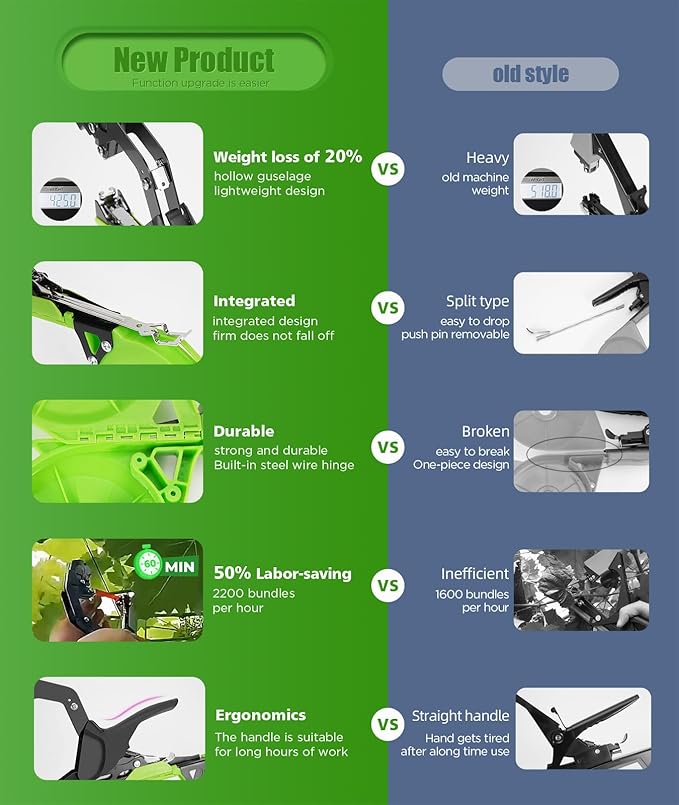 Plant Tying Machine Upgraded, Gardening Tape Tool Tapener Gun Lightweight with 12 Rolls of Tape, 1 Boxes Staples for Garden Vegetables, Grape, Tomato, Cucumber, Pepper & Flower Planting (Green)