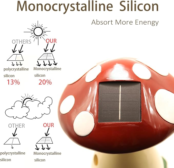 Fairy Houses for Outside - Solar Light Garden Decor, Solar Garden Decor, Waterproof Yard Mushroom Ornaments for Patio Lawn, Christmas, Birthdays, Unique Gift Ideas for Gardening Mom & Grandma