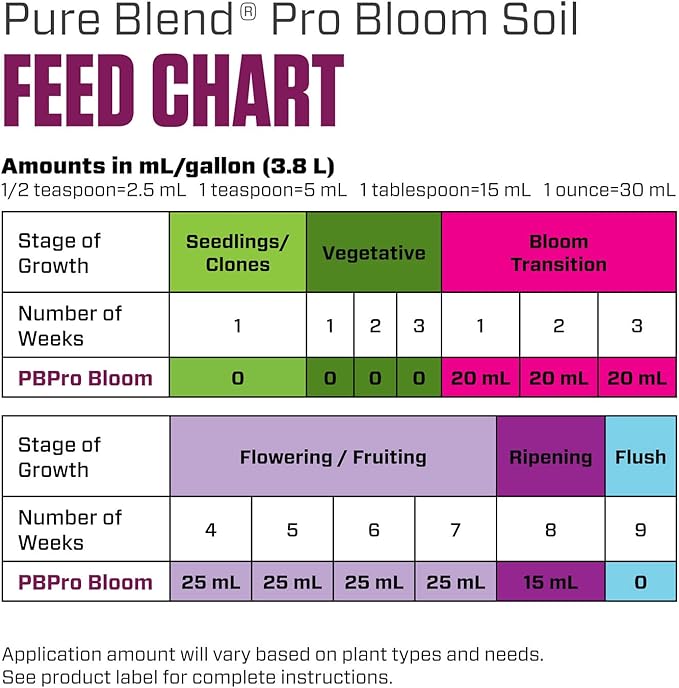 Botanicare Pure Blend Pro Bloom Soil, Nutrient for Fruit and Flowers, 1-4-5, 1 gal.