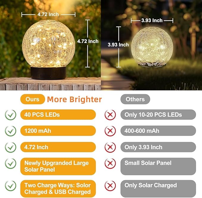 Beautyard Solar Globe Lights Outdoor Large Garden Decor USB Charged 4.72" Diameter 40LED 1000mAh Solar Lights Cracked Glass Globe Power Yard Patio Garden (4.72'' Large 2 Pack Warm White)