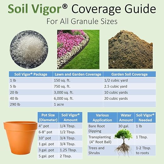 Commercial Grade Super Absorbent Polymer Potassium Based Water Crystal (20 Pound)