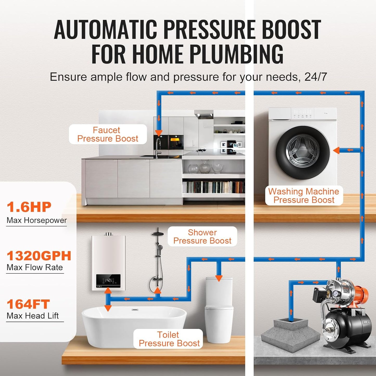 VEVOR 1.6 HP Shallow Well Pump with Pressure Tank, 1320 GPH, Automatic Irrigation Water Booster Pump with 30/50 PSI Pressure Switch for Home Garden Lawn, Certification for Drinking Water Security