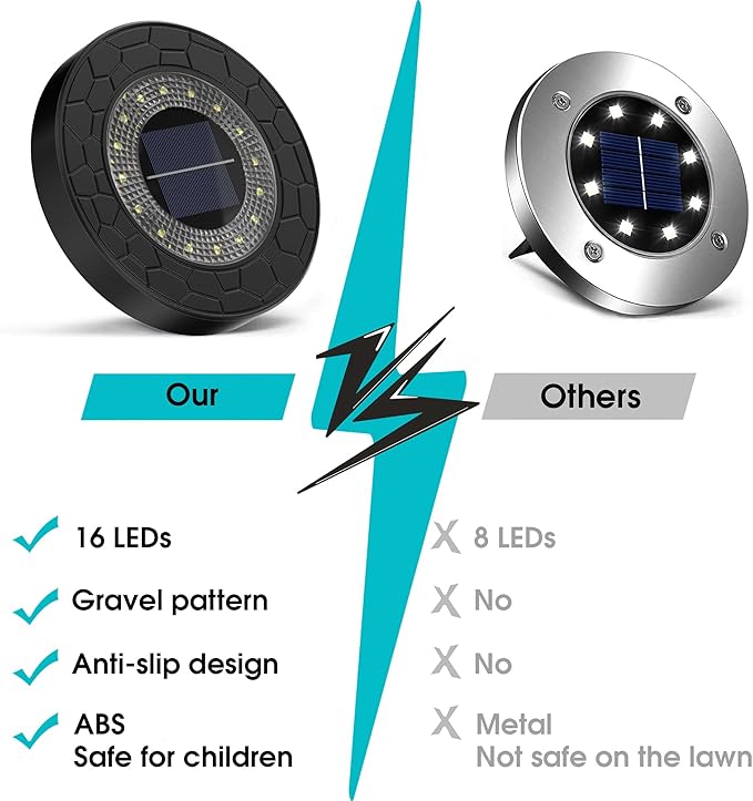 NFESOLAR Solar Ground Lights Outdoor 8 Pack, IP68 Waterproof Flat Solar Outdoor Lights for Garden, Bright Solar Powered Landscape Lighting for Yard Lawn Patio Driveway Walkway Decor (White)