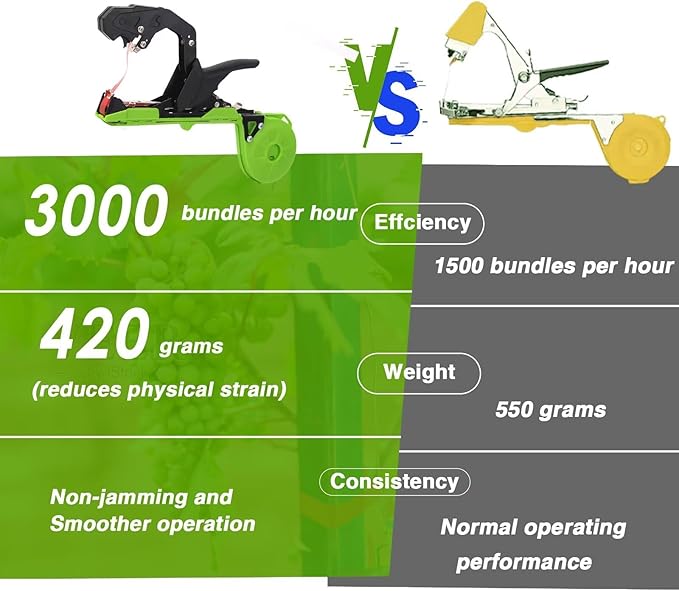 Plant Tying Machine - Efficient Gardening Tool with Tape and Plant Tape Gun for Quick and Easy Vining of Tomatoes, Peppers, Cucumbers, and More(Green)