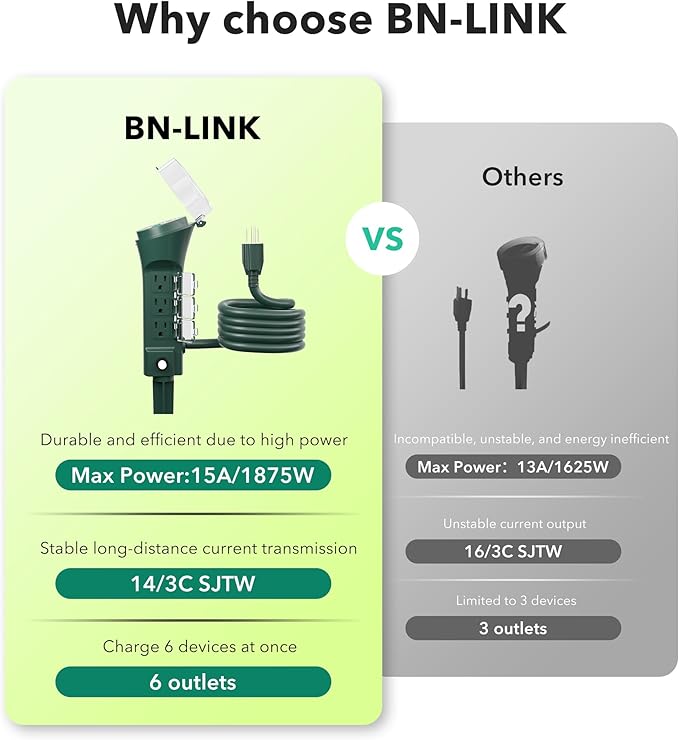 BN-LINK Outdoor Power Strip with Programmable Mechanical Timer and Yard Stake, 6 Grounded Outlets - 6 ft Cord, Weatherproof for Outdoor Lamps Lights Ponds Christmas Lights 1875W/15A ETL Listed