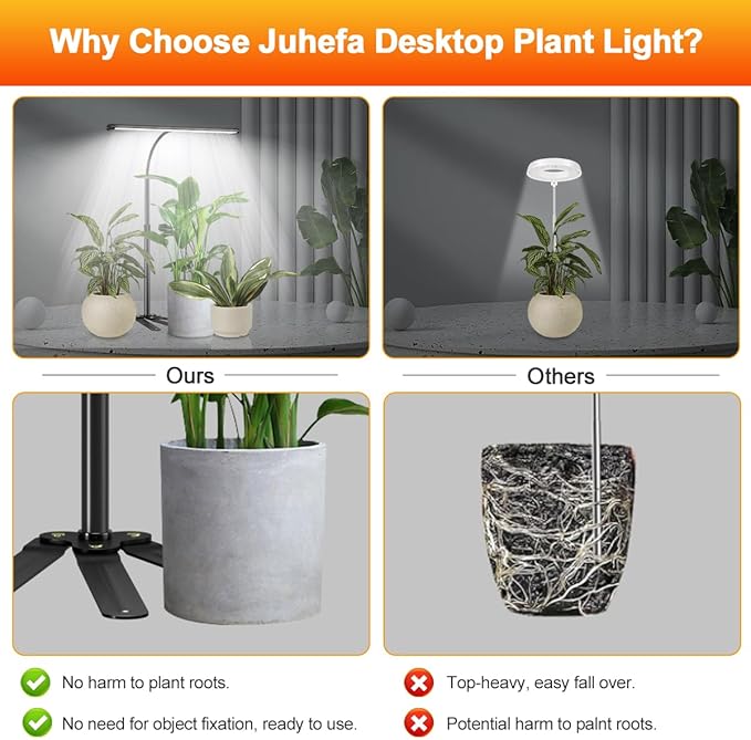 Grow Light for Indoor Plants, Super Bright 6000K 108LEDs Full Spectrum Plant Lamp with Timer 4/8/12Hrs & Height Extendable for Home Office Desktop Plants, 12V 3A High Power Output for Faster Growth
