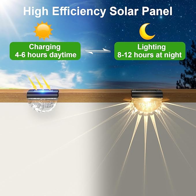 8 Pack Solar Deck Lights Outdoor, Solar Step Lights Waterproof for Outside, Yard, Patio, Garden, Pool, Railing, Stairs, Fence (Warm White)