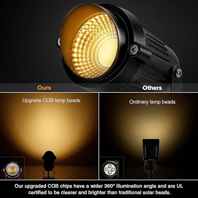 LemonBest Landscape Lights - 5W 110V Outdoor Spotlight - Waterproof IP65-3000K Warm White LED Landscape Lights - 5ft Cable for Yard Garden Patio Driveway House (Include Spike) (4 Pack)