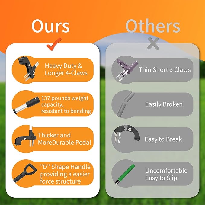 Weed Puller Tool, Gardening Stand-Up Weeder Puller with Ergonomic 39.5" Long Handle and 4 High-Strength Stainless Steel Claws, Easily Weeds Without Bending, Pulling, or Kneeling（Black）