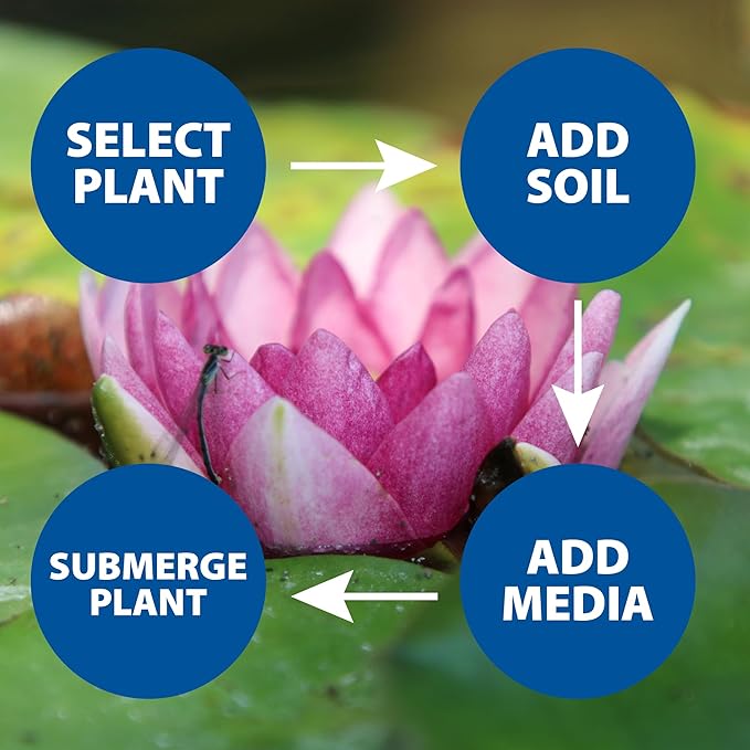 The Pond Guy Planting Tub Kit for Aquatic Plants with Soil & Media, Outdoor Water Garden Planter Pot for Lily, Lotus & Bog Plants, Large Tub Kit