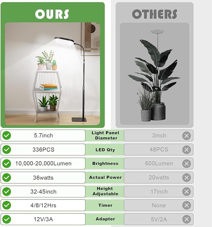 Grow Lights for Indoor Plants with Stand Full Spectrum, Floor Plant Growing Lamp with 336 LEDs for Large Plants, 4/8/12H Auto Timer,5 Brightness, 40-52 inches Height Adjustable