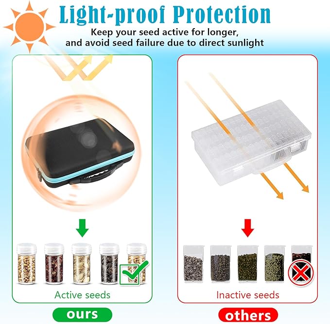 60 Slots Seed Storage Organizer with 20 Seed Envelopes, Sturdy Seed Organizer Storage Box with Zipper Bag Label Stickers(Seeds not Included), Seed Storage Container for Flower Plants Garden