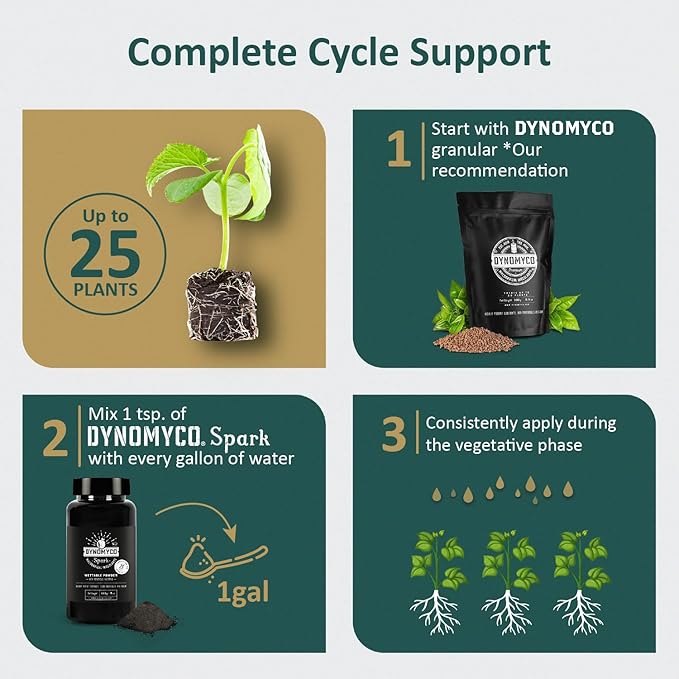 DYNOMYCO Spark 3 in 1 Mycorrhizal Inoculant Root Enhancer Powder for Plants – Root Stimulator for Plants Increases Access to Macro and Micro Nutrients (4 Oz/Up to 25 Plants)