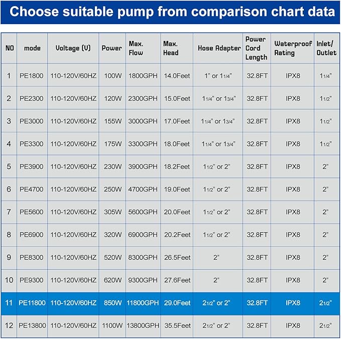 Outdoor Extra Large 11800gph-850W 32.8FT Pond Water-fall & Kio Fish Fountain-s& Garden Pump Submersible IPX8: Long 32.8FT Cord Smart-er&Quieter Duck&Yard&Patio Ponds Pumps,1 Barrier Pump Bag