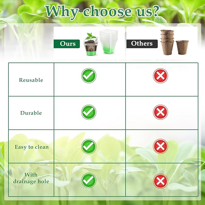 Clear Nursery Pots for Plants,10 Packs Seed Starting Pots 3.1 inch Plastic Plant Pot Seedling Pots with Drainage Holes Plant Nursery Pots with Silicone Base Seed Starting Pot (No Lids 10)