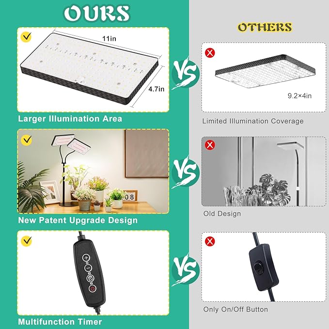 2024 Upgraded Desk Grow Lights for Indoor Plants, Dual-Head 428 LED Tabletop Full Spectrum Grow Light, with 3/6/12H Timer, 6 Brightness Levels, 3 Lighting Modes, Height Adjustable for 10-26 inches