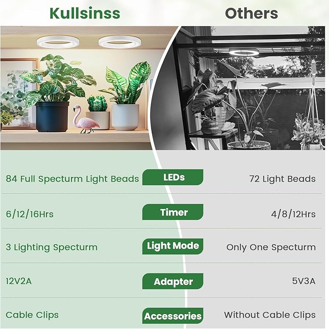 6" Ceiling Grow Lights for Indoor Plants, 168 LEDs Full Spectrum Grow Light, Halo Under Cabinet Plant Growing Lamp with 6/12/16H Auto Timer, 3 Spectrum Modes, 5 Brightness Levels (2-Head)