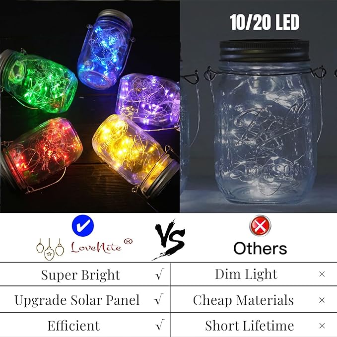 Solar Mason Jar Lid Lights, 10 Pack 30 LED Waterproof Firefly Fairy Lights with Hangers(No Jars), Outdoor Starry String Lights for Patio Yard Garden Wedding Lantern Decor (Mixed Color)