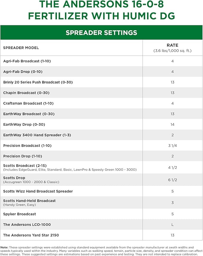 The Andersons Professional PGF 16-0-8 Fertilizer with Humic DG (18lb)