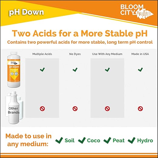 Bloom City Professional pH Down Liquid Fertilizer, Gallon (128 oz)