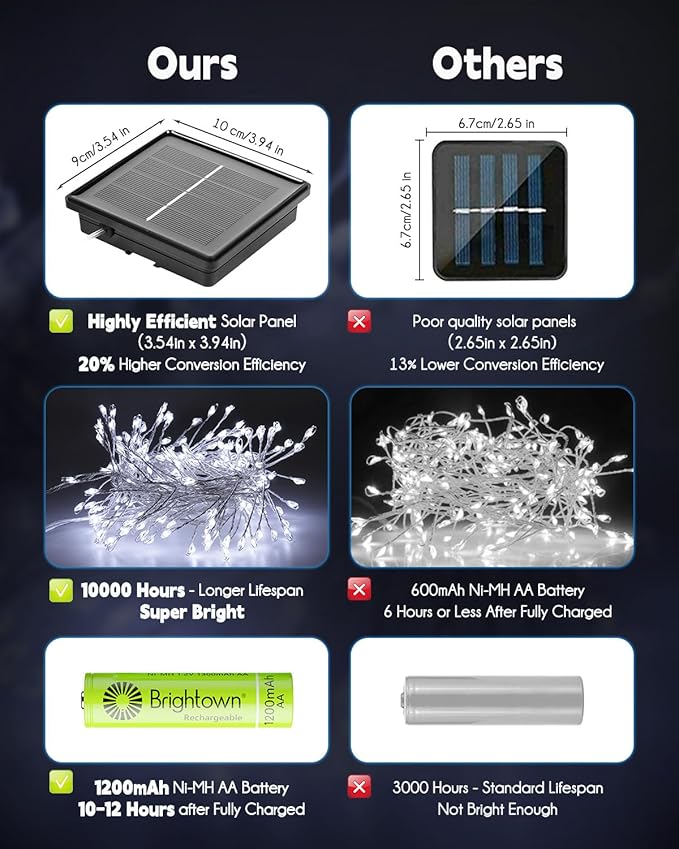 Brightown Solar String Lights for Outside, 19.6Ft 240 LED Solar Fairy Lights for Outdoor Waterproof with 8 Modes for Patio Party Garden Yard Home, Pure White