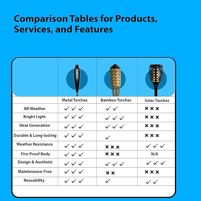 Deco Window 2 Pcs Garden Torch for Outdoor 4-in-1 Convertible Table Torch Citronella Oil Lamp for Backyard Patio Deck Table Top & Ground Installation (Mosaic)