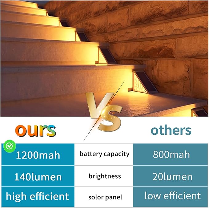 Solar Step Lights 6-pack with Solar Outdoor Stair,Porch,Patio,Yard,Deck & Pathway Adjustable Brightness (Warm White)