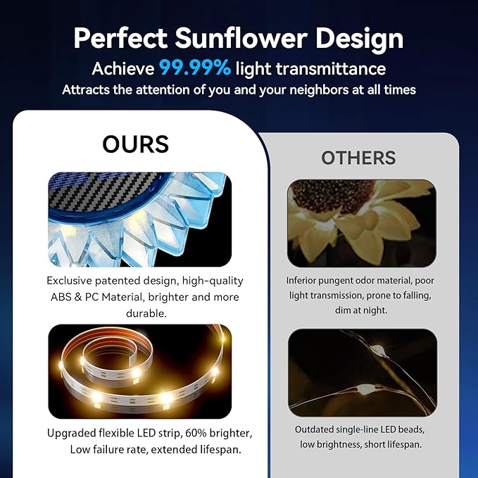 Solar Garden Lights - Upgraded Solar Sunflower Light, Ground/Wall 2-In-1, Solar Outdoor Lights Waterproof IP67,Garden Yard Patio Backyard Pathway Landscape Fence Wall Decoration, Warm White(6 Pack)