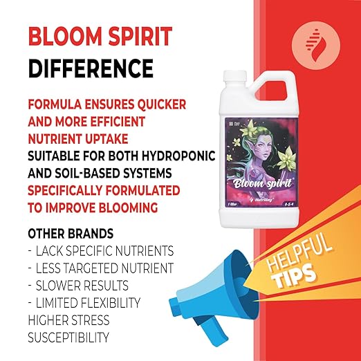 Blooming Fertilizer for Flowers - Orchid, Rose, Hibiscus, Hydrangea, Bougainvillea or as Flower Bloom Fertilizer Indoor Outdoor Garden Liquid Plant Food - Bloom Spirit PK 0-5-4 32 OZ Nutriling